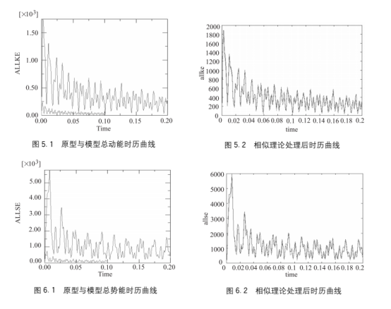 abaqus在板架结构水下爆炸时动响应相似性分析的应用研究