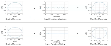 达索系统simulia 2025 新功能介绍（下）