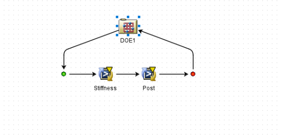 基于 isight 软件某架构下白车身轻量化分析