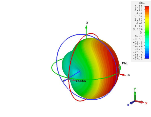 cst软件如何仿真total scan方向图的