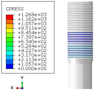 图 8 螺柱螺纹接触压力结果