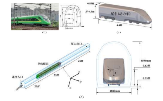 图1.列车隧道的空气动力学模型
