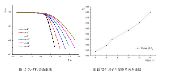 abaqus考虑流固耦合效应的断层边坡稳定性分析
