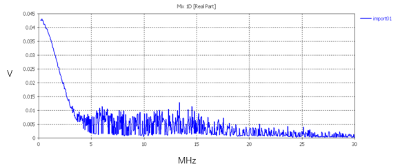 如何利用cst软件的电流钳测试结果进行re仿真