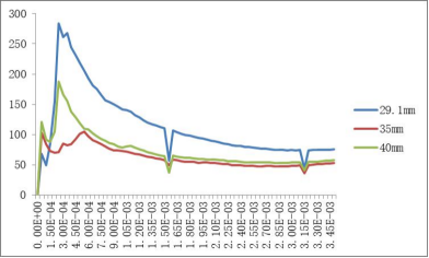 装配式冰场冰刀倾斜 5°滑行侧向反力