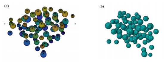 体积率为 8% 时球形骨料模型 (a)matlab 中的骨料模型；(b)abaqus 中的骨料模型