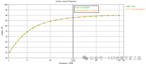 cst仿真电感谐波loss