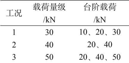 基于 abaqus 的复材圆管芯材剪切性能分析