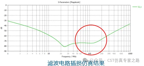 cst电源模块的re问题整改思路和仿真