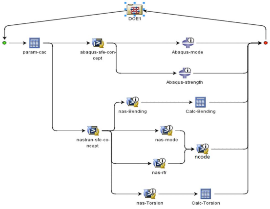 基于isight和sfe隐式全参数化技术的电池仓轻量化设计