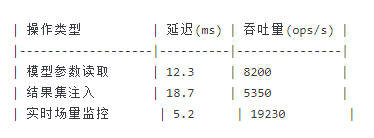 deepseek驱动达索仿真：ai赋能的工程进化新范式