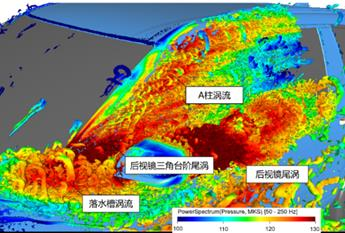 基于powerflow的汽车后视镜风噪仿真及优化