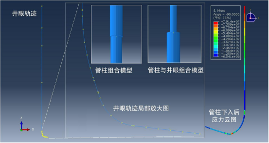 基于abaqus的井完整性仿真分析技术