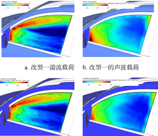 cfd案例：某车型后视镜与雨刮的风噪优化研究