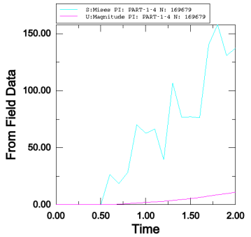 abaqus在钢板弹簧接触分析中的应用