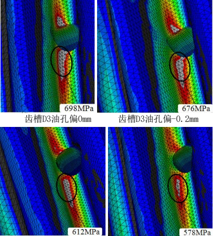 基于 abaqus 的变速箱齿轮油孔失效分析研究