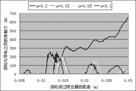 abaqus 在滑移门运动可靠性分析中的应用