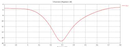 cst软件伞状缝隙印刷天线设计