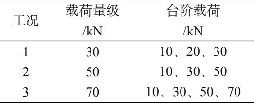 基于 abaqus 的复材圆管芯材剪切性能分析