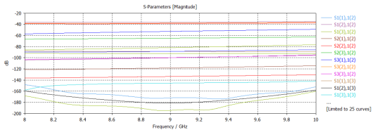 cst软件如何导出部分模式或者部分端口的s参数