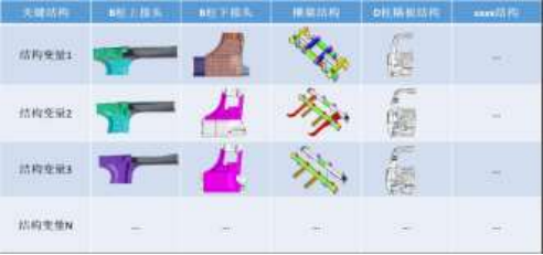 数字驱动的整车结构轻量化仿真优化系统设计与应用
