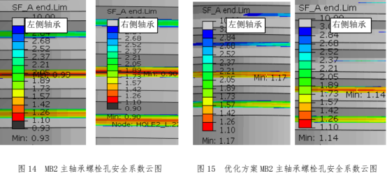 abaqus 在某发动机主轴承螺纹孔强度分析的应用