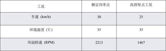 powerflow某商用车整车热管理性能控制及优化