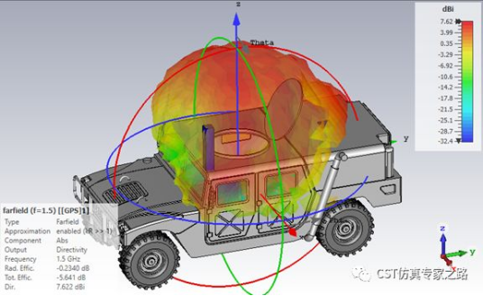 汽车天线仿真（双向混合求解）