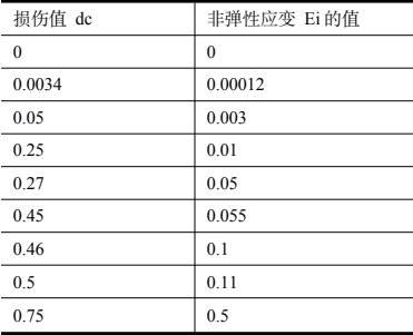 基于abaqus的牛圈湖天然裂缝数值计算