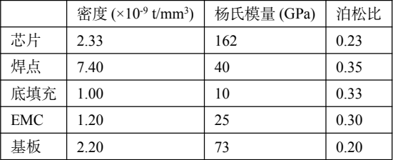 联合 abaqus 和机器学习算法的板级 bga 封装结构