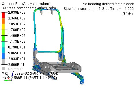abaqus在汽车座椅骨架强度分析中的应用