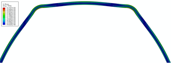 abaqus