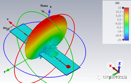 cst毫米波雷达仿真凯发网站的解决方案介绍（三）