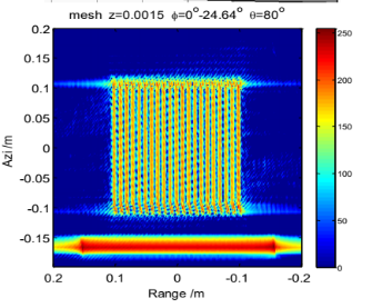 cst的太赫兹雷达周期网状结构成像仿真与特性分析