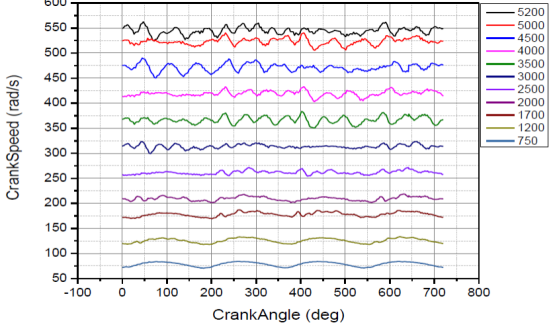 abaqus某发动机排气凸轮轴失效问题解析