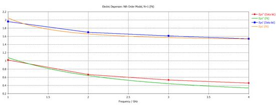 基于 cst 建模仿真的微波暗室性能评价方法