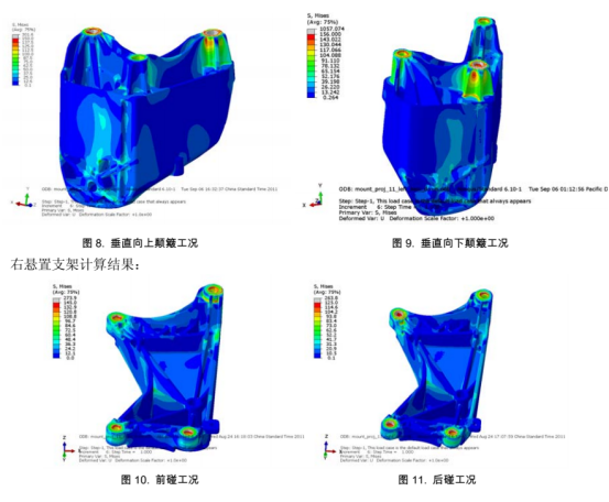 abaqus对某型号发动机悬置强度分析