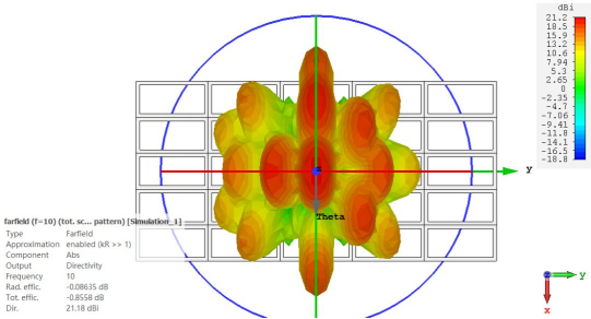 cst软件如何仿真total scan方向图的