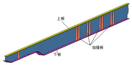 基于 abaqus 的汽车大梁结构的轻量化研究