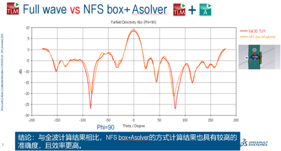 77ghz汽车雷达保险杠【cst仿真案例】