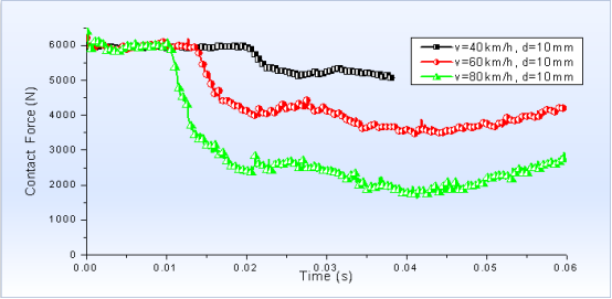 基于abaqus cel方法的轮胎滑水仿真