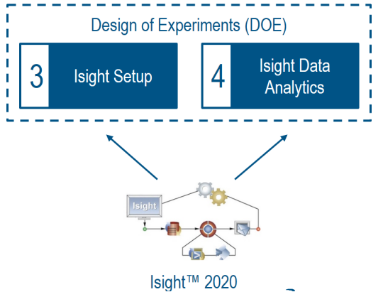 cst联合isight进行天线doe设计