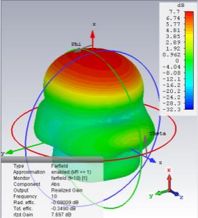 cst案例：加载 y 型缝隙的宽带 vivaldi 天线设计
