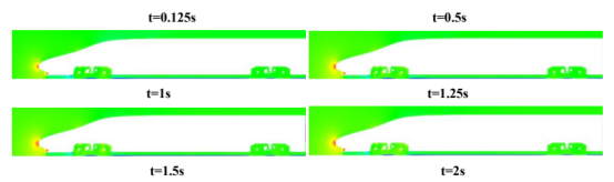 不同时刻头车周围压力分布
