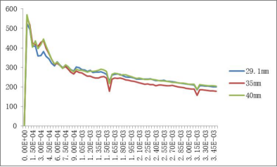 装配式冰刀倾斜 15°滑行侧向反力