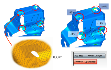 仿真软件的功能有哪些？仿真软件助力科研与工程领域