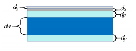cst可重构雷达吸波器设计与仿真