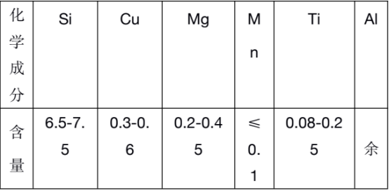 基于abaqus双曲模型的铸铝缸盖燃烧室低周疲劳寿命预测方法研究