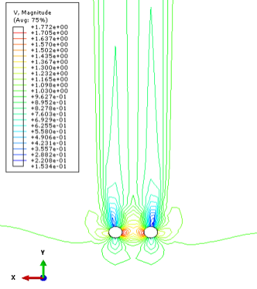 图 7. 风向向上（y 方向）时，桥墩剖面风速场云图
