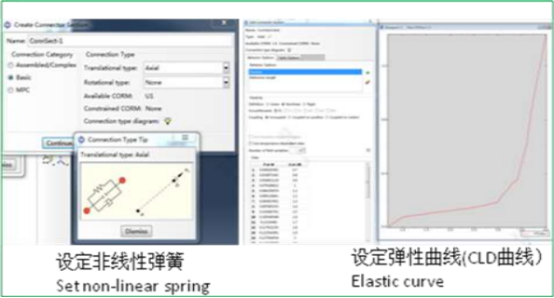 基于 abaqus 的无框玻璃升降器预压量分析研究